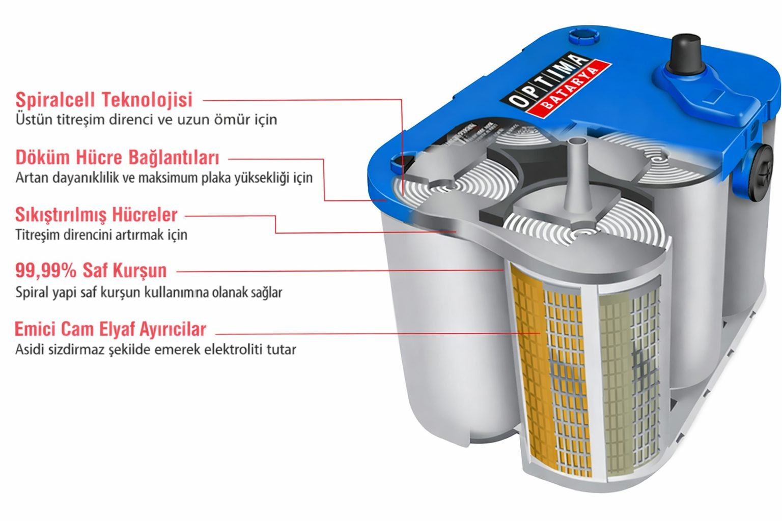 optima bluetop d34m 12v 55ah 750 cca spiral agm marin akü (dual purpose) optima bluetop d34m 12v 55ah 750 cca spiral agm marin akü (dual purpose)